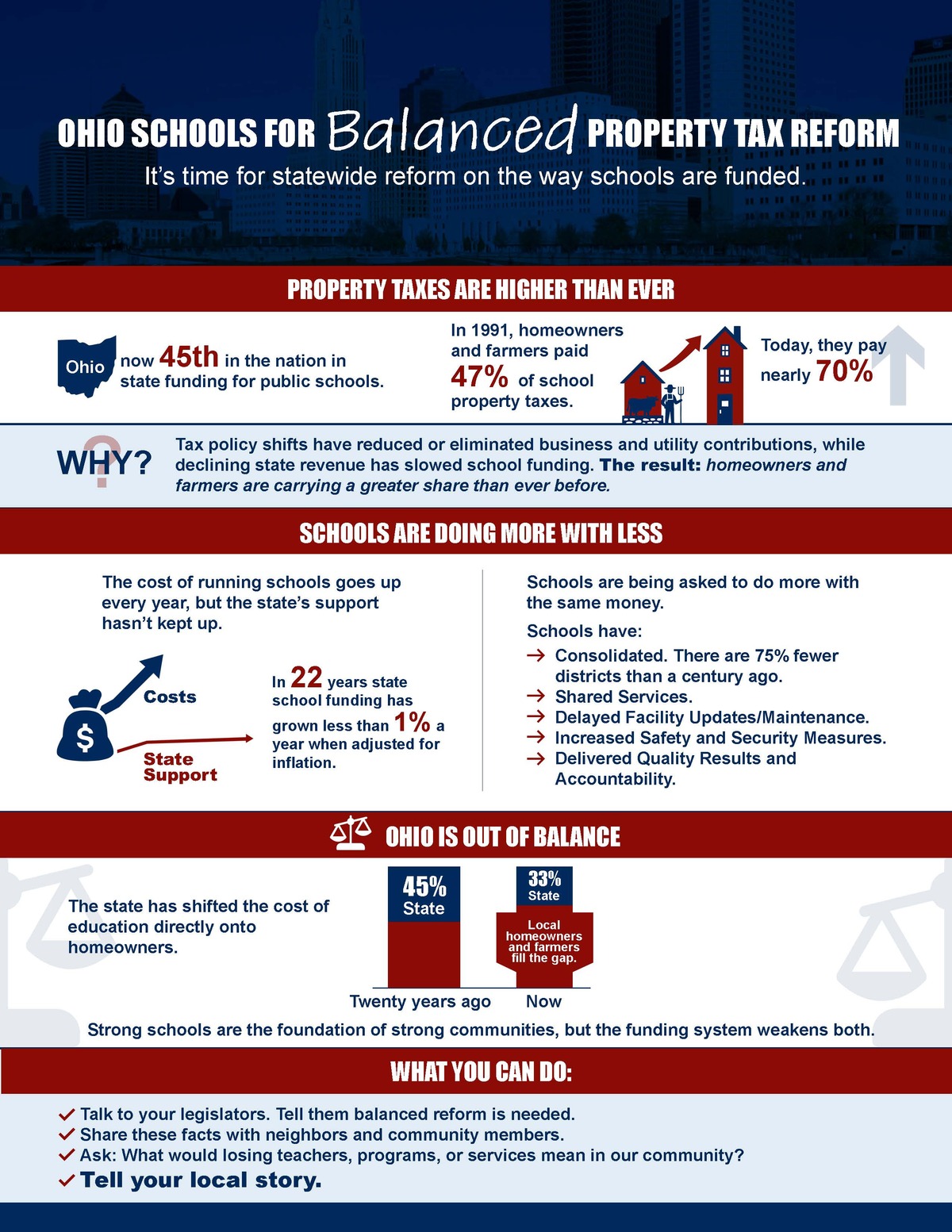 flyer with information about Ohio Schools for Balanced Property Tax Reform